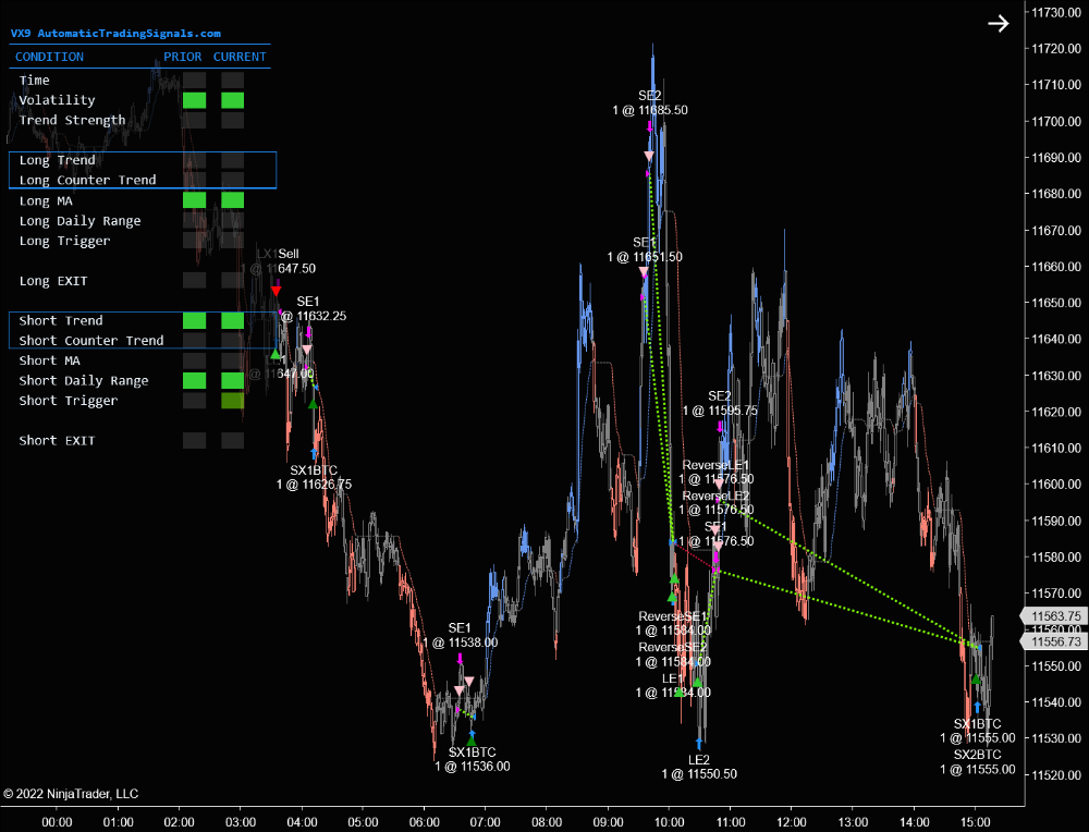 VX9 Trading Oct 6, 2022